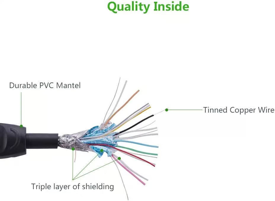 UGREEN 10167 4K HDMI 2.0 Male to Male Cable - 5M 4K@60Hz High-Speed 18Gbps (Brand New)