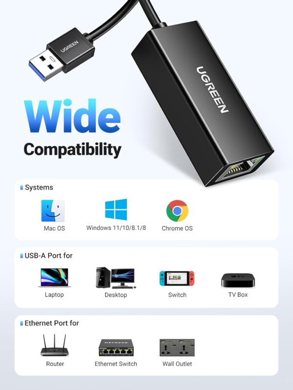 UGREEN 20256 USB 3.0 to RJ45 Gigabit Ethernet Adapter (New)