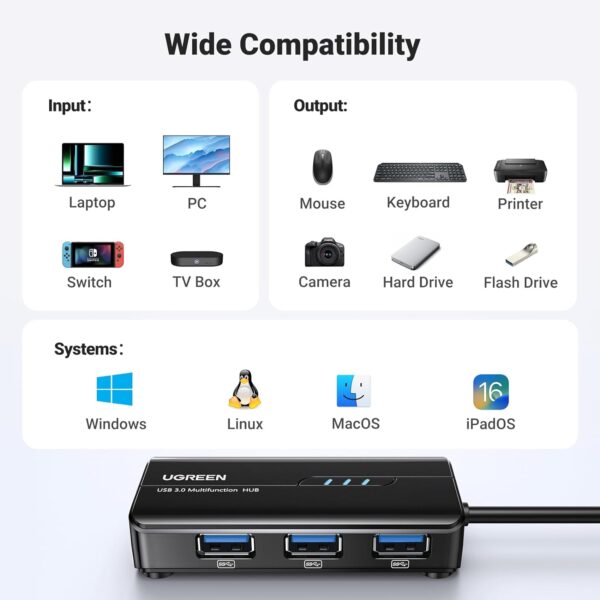 UGREEN 20265 USB 3.0 3-Port Hub with Gigabit Ethernet Adapter (New)