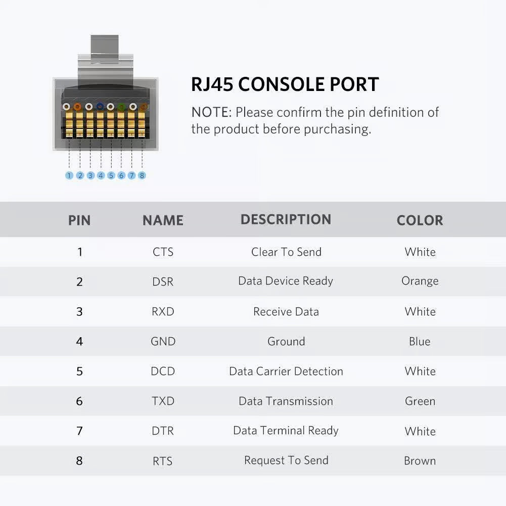 UGREEN USB to RJ45 Console Cable - FTDI Chip Rollover Serial Cord