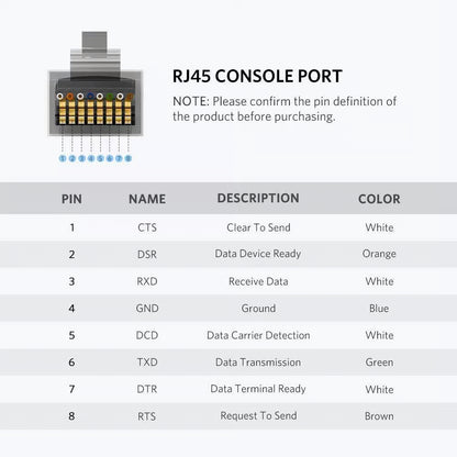 UGREEN USB to RJ45 Console Cable - FTDI Chip Rollover Serial Cord
