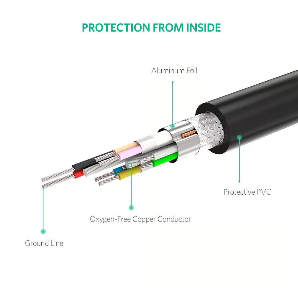 UGREEN HDMI Male To Male Cable - 20M with IC Signal Booster (New)