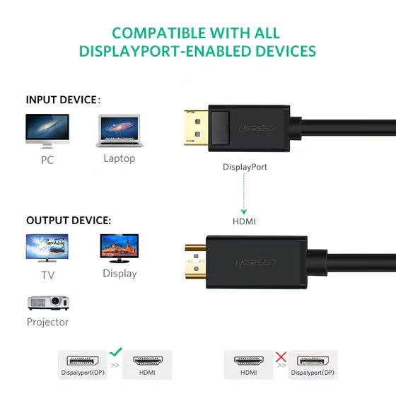 UGREEN 10203 - DisplayPort (Male) to HDMI (Male) 4K Video Cable - 3m (New)