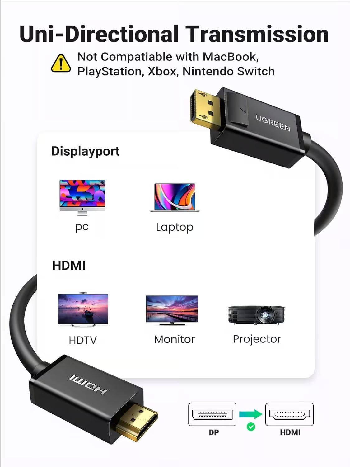 UGREEN 10204 - DisplayPort (Male) to HDMI (Male) 4K Video Cable - 5m (New)