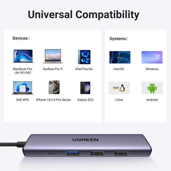 UGREEN 15495 5-in-1 USB-C Hub with 4K HDMI & 100W PD (New)