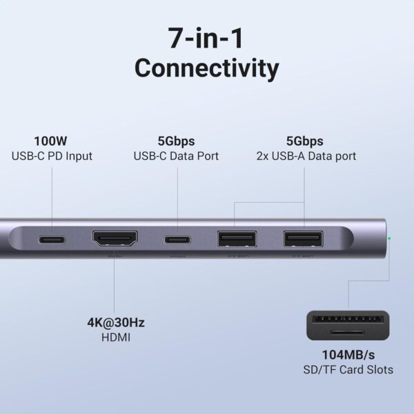 UGREEN 15214 7-in-1 USB-C Hub with 4K HDMI & SD/TF Readers (New)