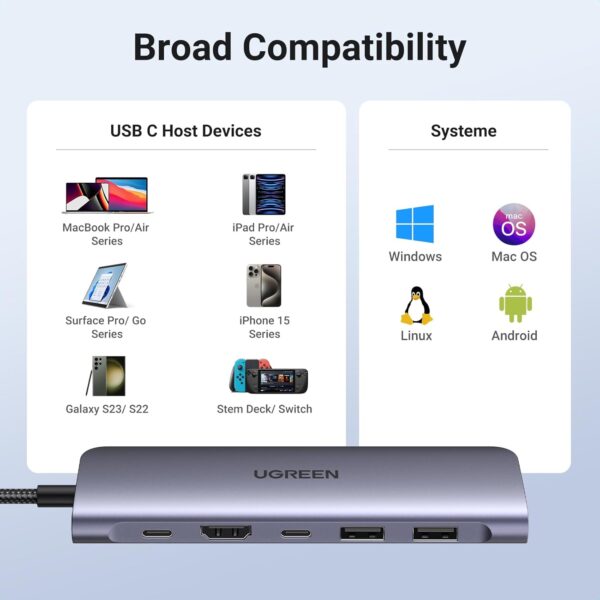 UGREEN 15214 7-in-1 USB-C Hub with 4K HDMI & SD/TF Readers (New)