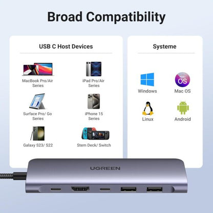 UGREEN 15214 7-in-1 USB-C Hub with 4K HDMI & SD/TF Readers (New)