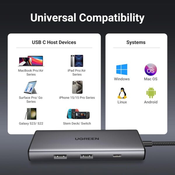 UGREEN 15531 7-in-1 USB-C Multiport Hub & Adapter (New)