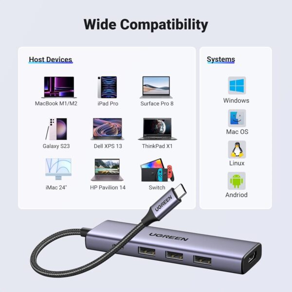UGREEN 15596 5-in-1 USB-C Multifunction Hub Adapter (New)