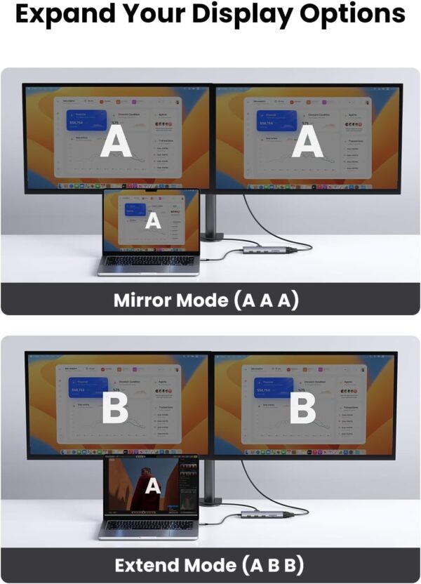 UGREEN 15601 10-in-1 USB-C Dual Monitor Hub with HDMI & VGA (New)