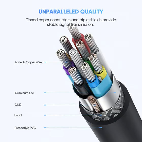 UGREEN 20103 USB-C to Micro USB-B 3.0 Cable - 5Gbps High-Speed 1M Black