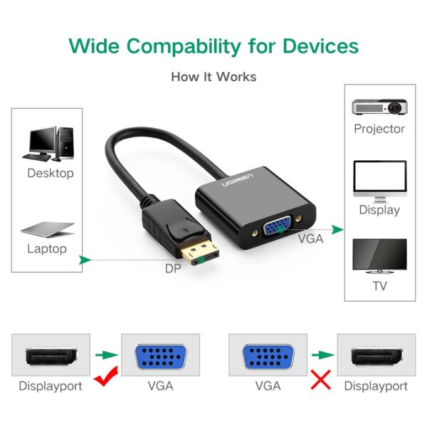 UGREEN 20415 DisplayPort to VGA Female 1080P Converter (New)