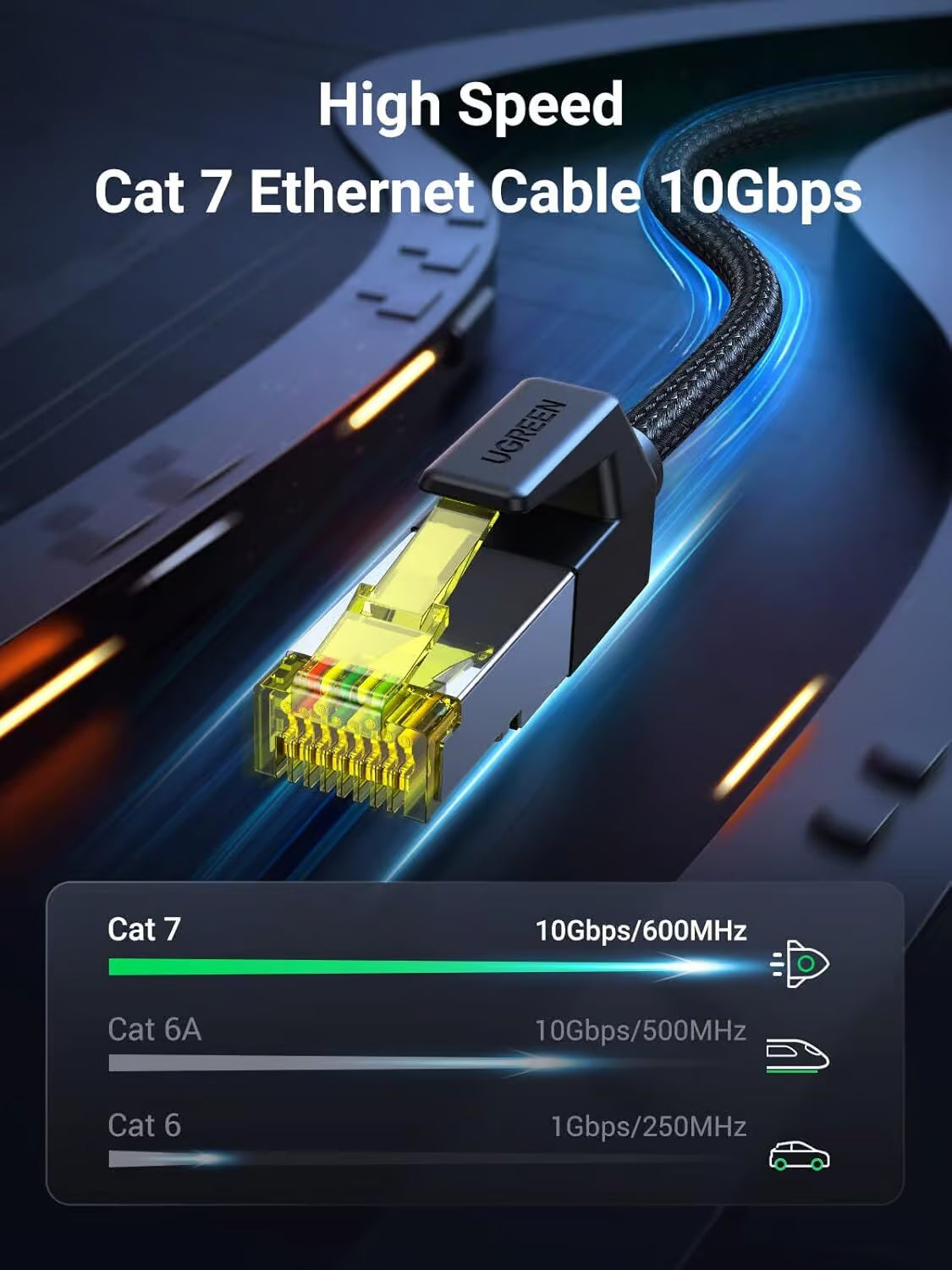 UGREEN 30791 - 10m Cat7 Shielded Braided Ethernet Cable (New)