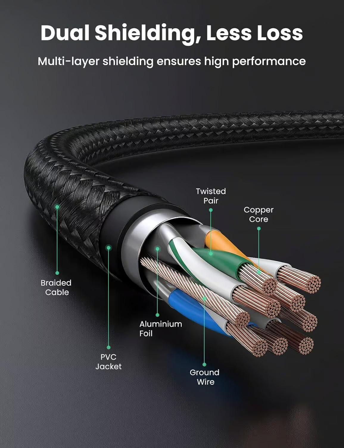 UGREEN 30791 - 10m Cat7 Shielded Braided Ethernet Cable (New)