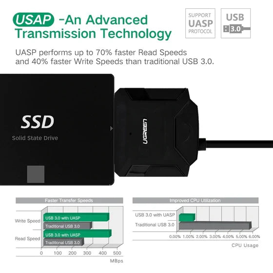 UGREEN 30848 2.5-Inch SATA USB 3.0 Hard Drive Enclosure (New)