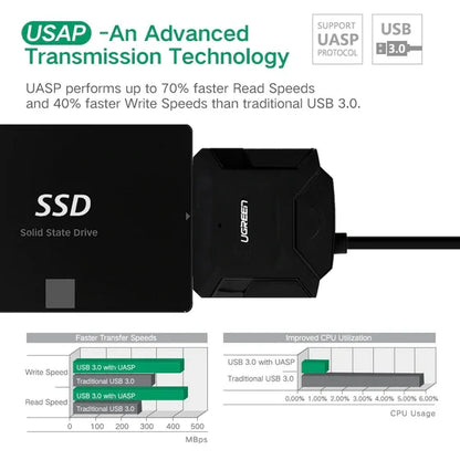 UGREEN 30848 2.5-Inch SATA USB 3.0 Hard Drive Enclosure (New)