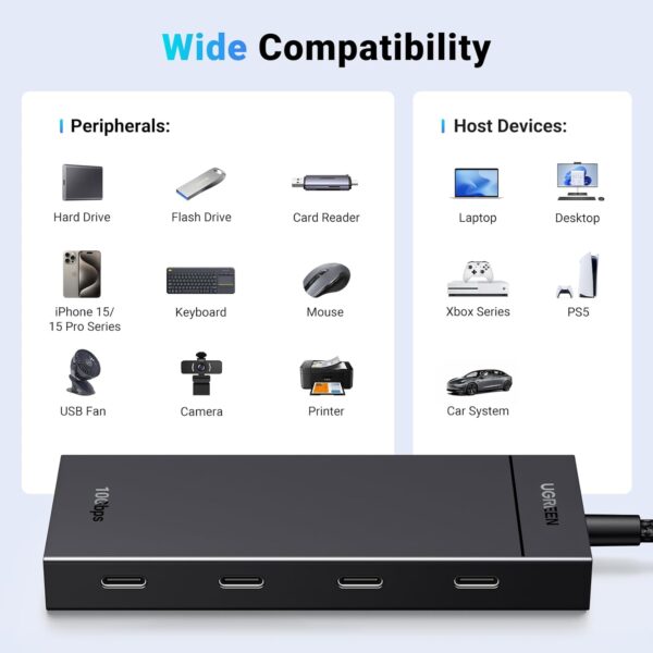 UGREEN 35584 4-Port USB-C 10Gbps SuperSpeed Hub (New)