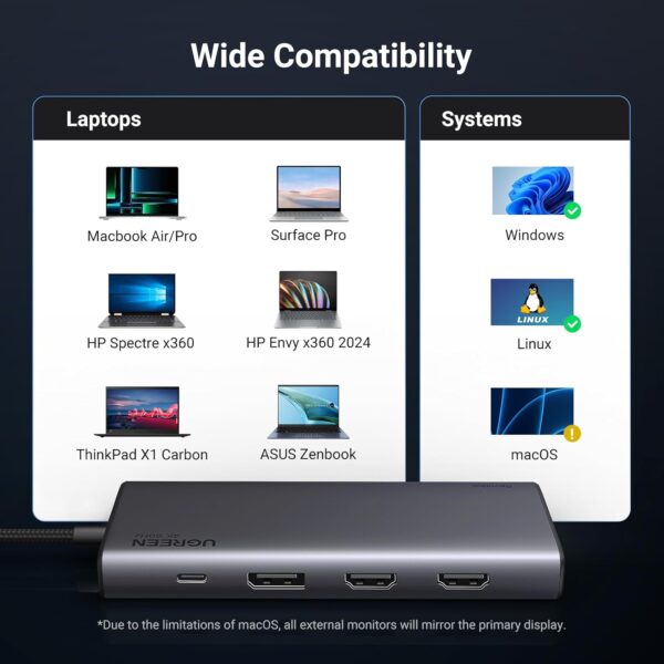 UGREEN 35625 8-in-1 Dual Display USB-C Docking Station (New)