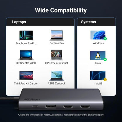 UGREEN 35625 8-in-1 Dual Display USB-C Docking Station (New)