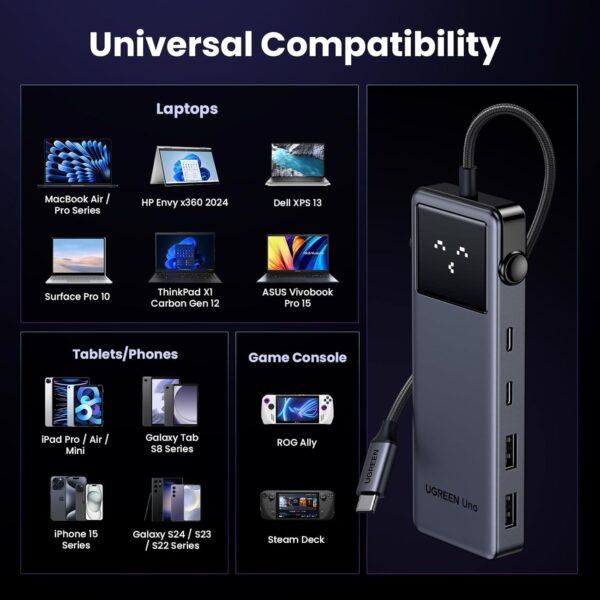 UGREEN 35998 Uno 6-in-1 USB-C Hub - 10Gbps & 4K@60Hz HDMI (New)