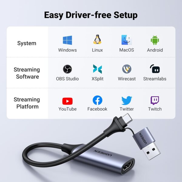 UGREEN 40189 Full HD 1080P HDMI Video Capture Card (New)