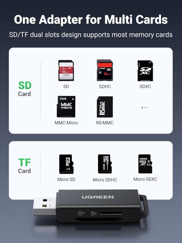 UGREEN 40752 USB 3.0 SD & TF Dual Card Reader (New)
