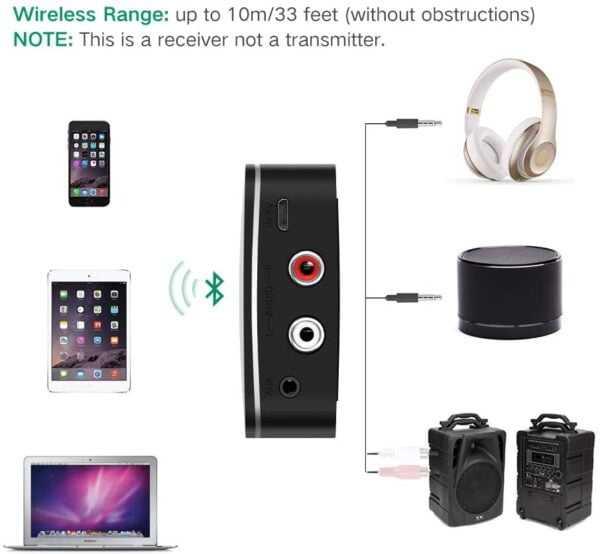 UGREEN 40759 Bluetooth 5.1 Audio Receiver with 3.5mm & 2RCA (New)