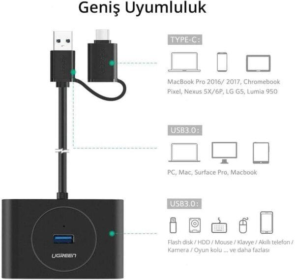 UGREEN 40850 USB 3.0 4-Port Hub with 1m Cable (New)