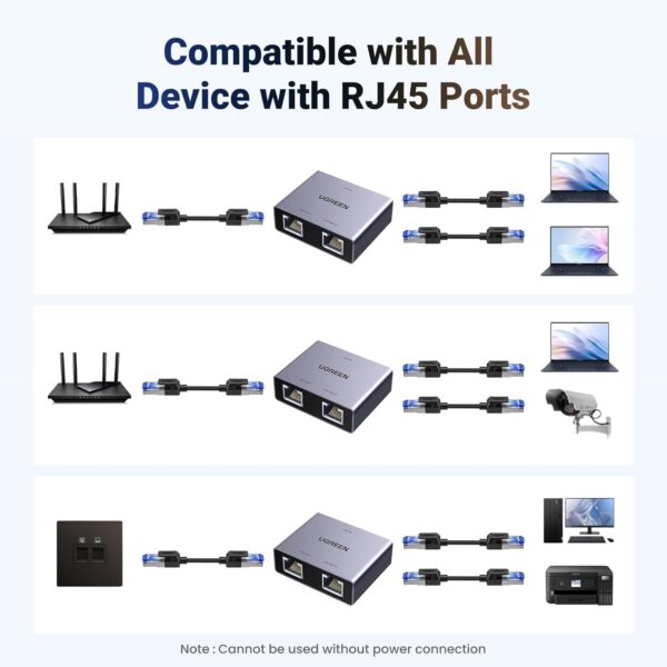 UGREEN 45311 Gigabit Ethernet Splitter 1-to-2 Network Adapter (New)
