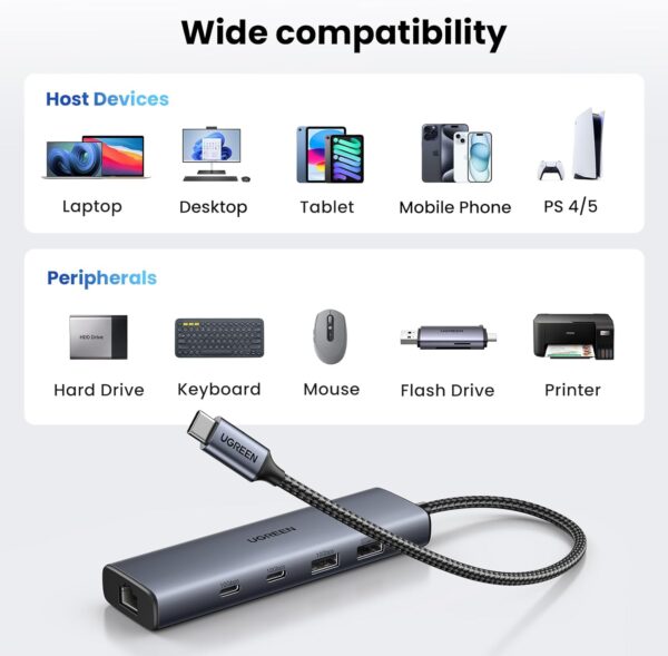 UGREEN 45320 6-in-1 USB-C Hub with Gigabit Ethernet & USB 3.2 (New)