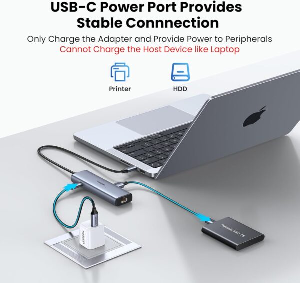 UGREEN 45320 6-in-1 USB-C Hub with Gigabit Ethernet & USB 3.2 (New)