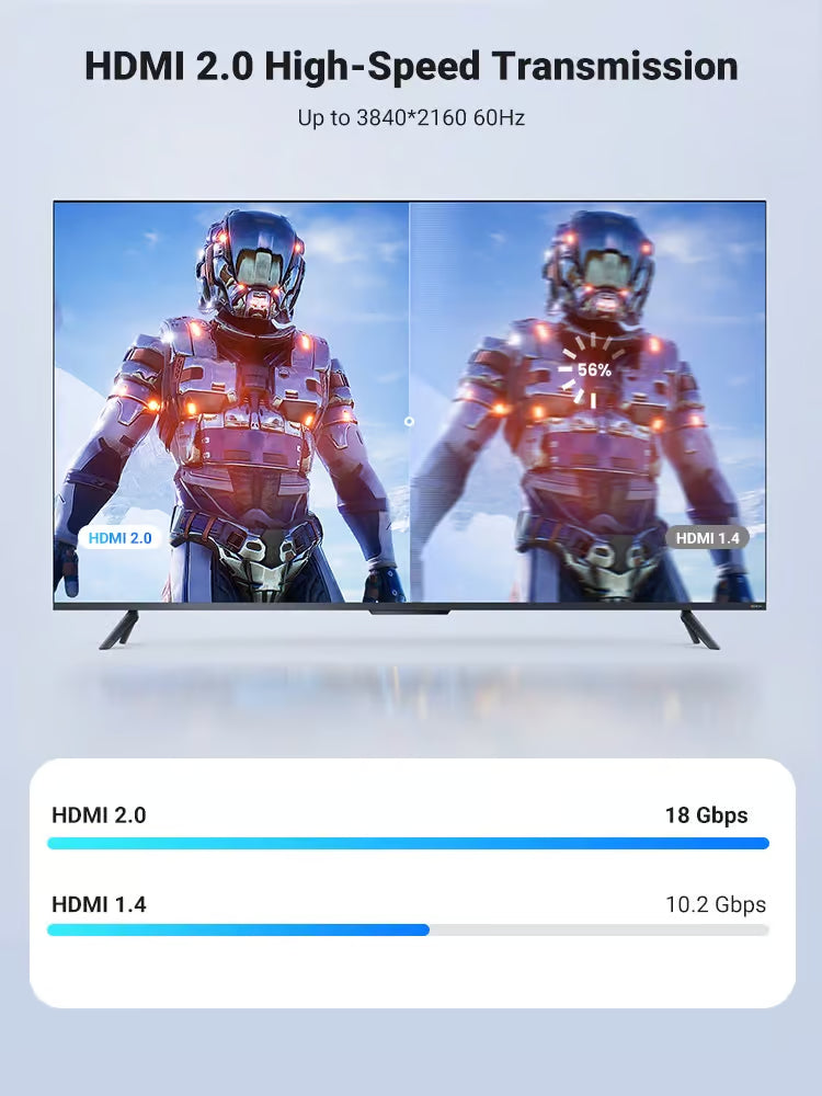 UGREEN 45503 - 10m 4K@60Hz HDMI 2.0 Active Optical Fiber Cable (New)
