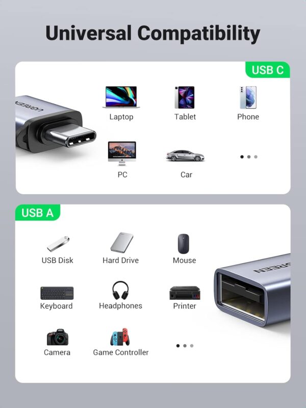 UGREEN 50283 Type-C to USB 3.0 A OTG Adapter with Lanyard (New)