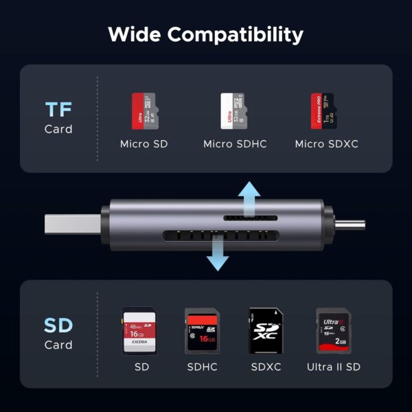 UGREEN 50706 USB-C & USB-A Dual Card Reader (New)