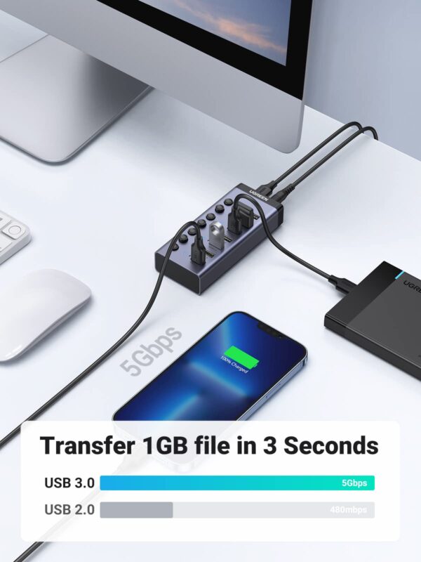 UGREEN 50857 USB 3.0 Dual-Bay SATA Hard Drive Cloner Dock EU (New)