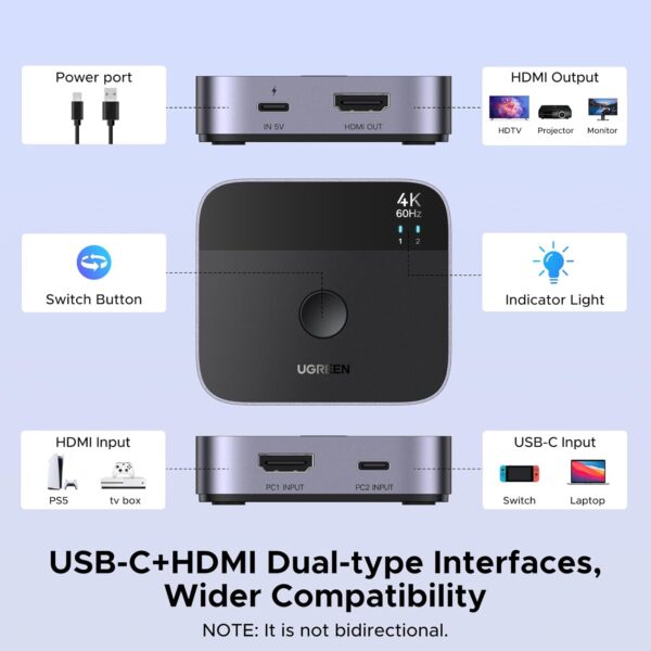 UGREEN 55452 USB-C & HDMI 2-in-1 Out 4K@60Hz Switcher (New)