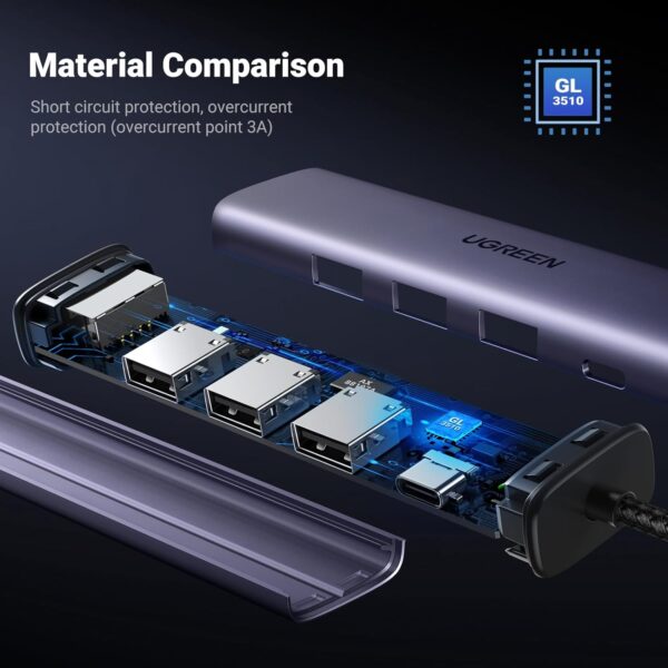 UGREEN 60554 USB 3.0 Hub with Gigabit LAN & Power Port (New)