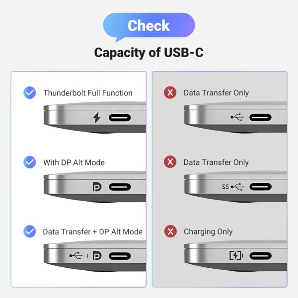 UGREEN 70444 USB-C to HDMI 4K@60Hz Ultra HD Adapter (New)
