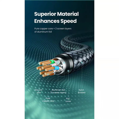 UGREEN 80423 - 2m Cat7 Shielded Braided Ethernet Cable (New)