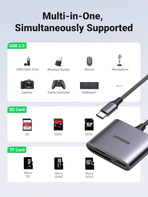 UGREEN 80798 USB-C SD/TF Card Reader with USB 2.0 (New)