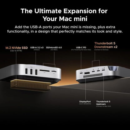 UGREEN 85883EU 10-in-1 Thunderbolt 5 Master Docking Station (New)