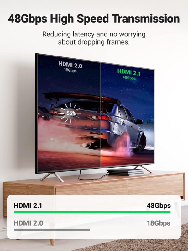 UGREEN 90592 8K HDMI Female to Female Coupler 48Gbps (New)