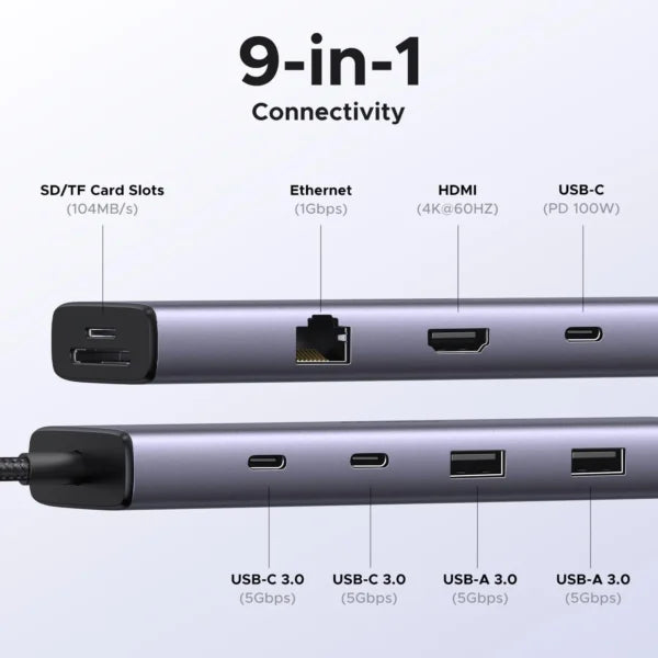 UGREEN Revodok 15375 9-in-1 Hub - 4K@60Hz HDMI & 100W PD (New)