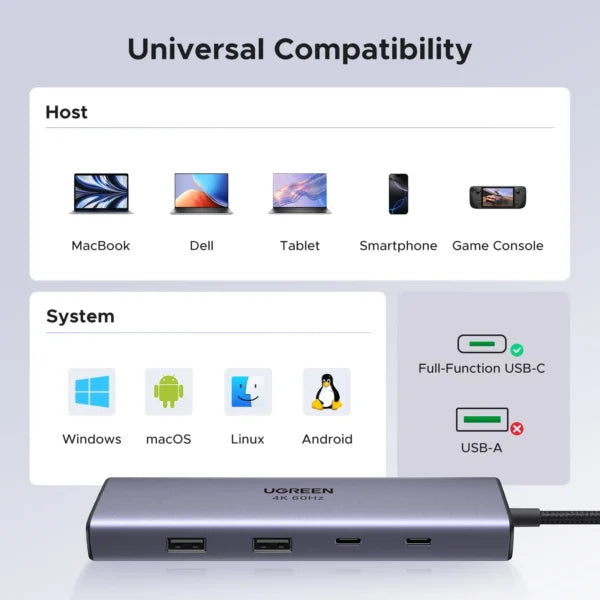 UGREEN Revodok 15375 9-in-1 Hub - 4K@60Hz HDMI & 100W PD (New)
