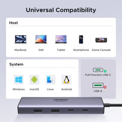 UGREEN Revodok 15375 9-in-1 Hub - 4K@60Hz HDMI & 100W PD (New)
